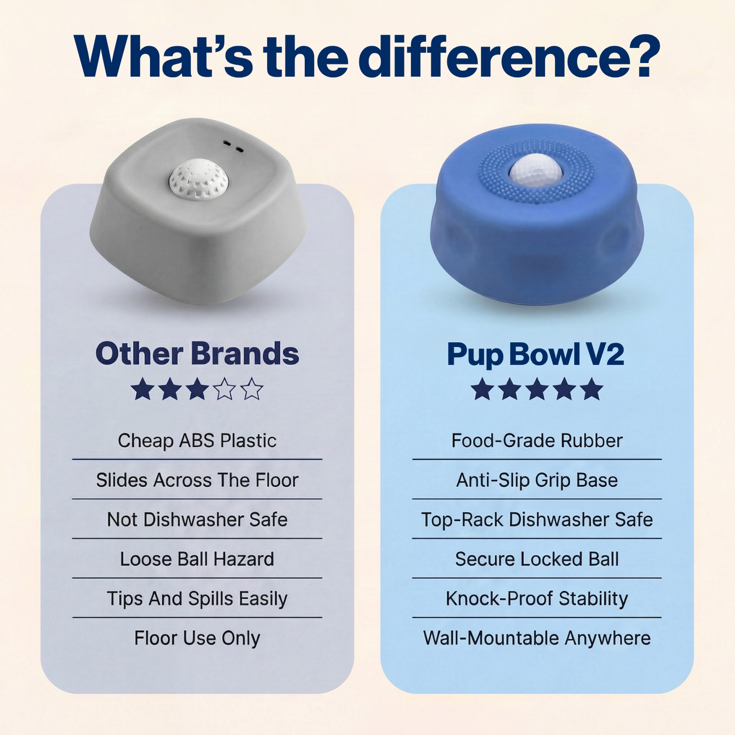 Daily Paw Bowl 2.0